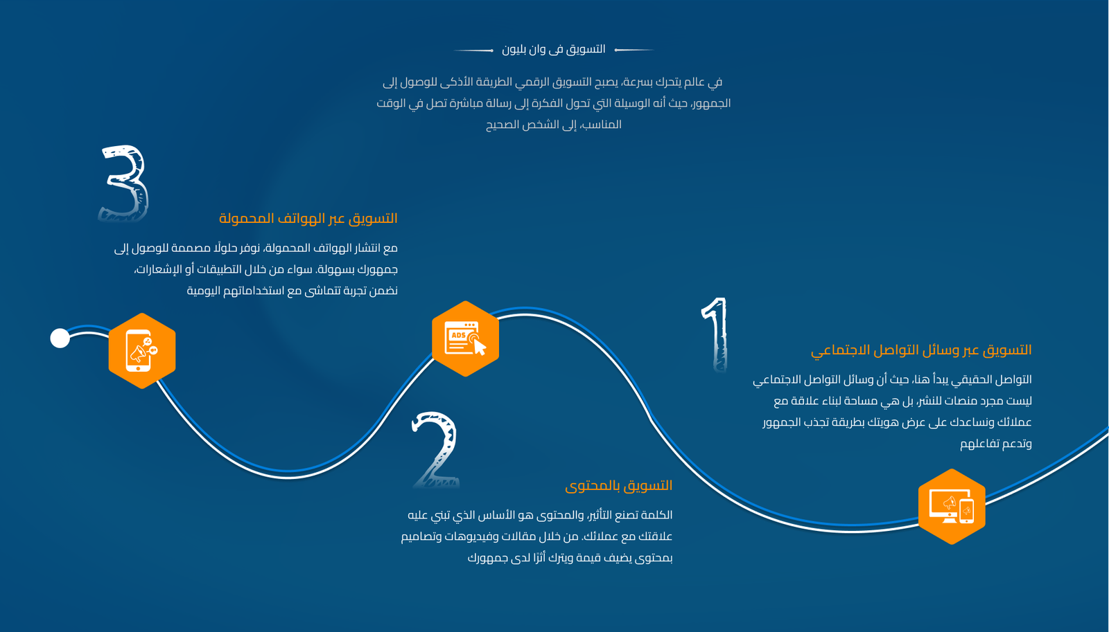 Group 7888647